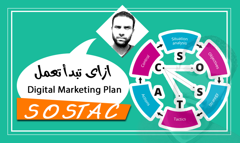 sostac - digital marketing plan